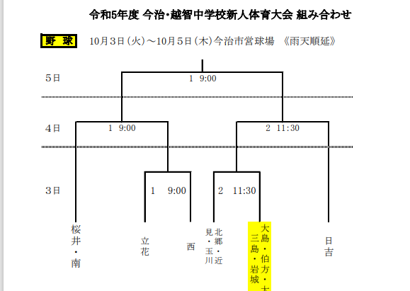 野球２