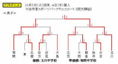 結果１