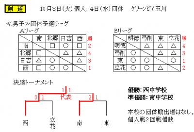 結果５