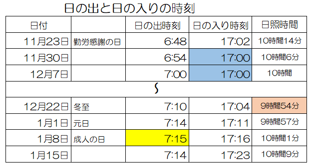 日の出