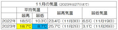 気温