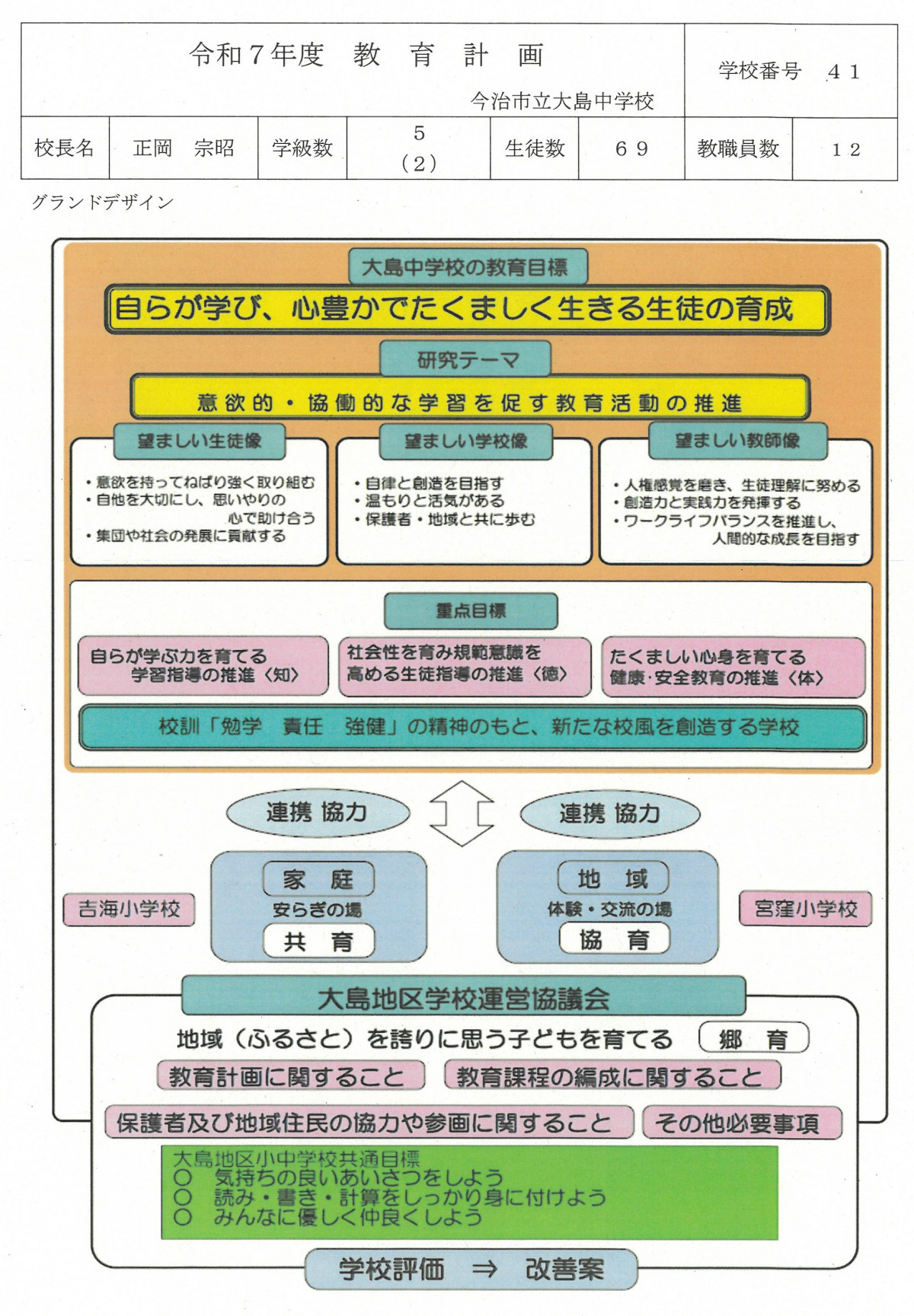 教育計画１