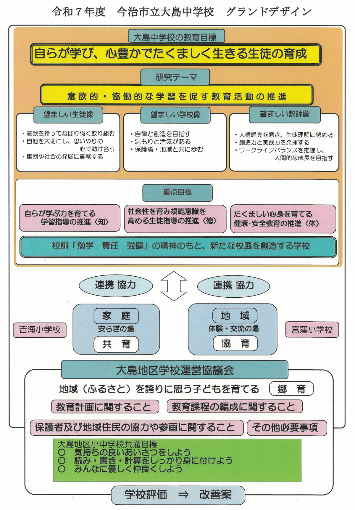 グランドデザイン